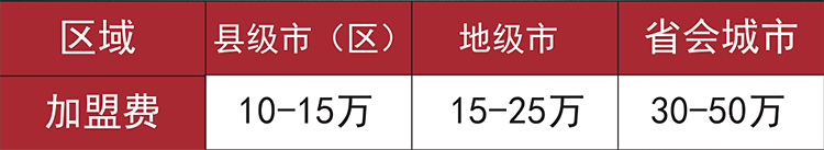 漢尚軒米線區(qū)域加盟費(fèi)用