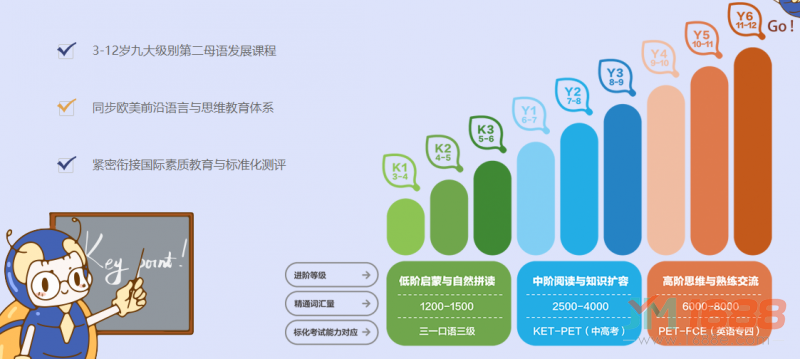 艾未思維少兒英語加盟