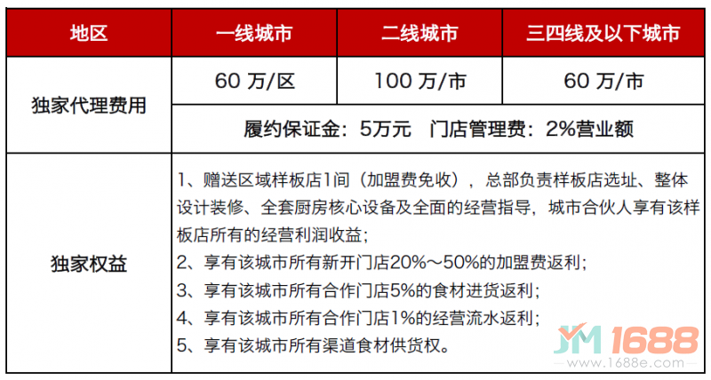 小糖沫沫全味吐司合作政策