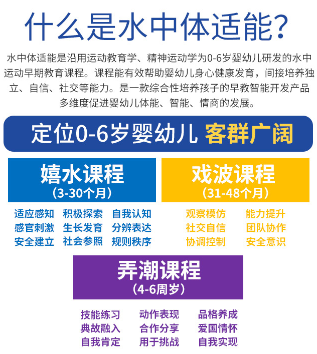 小伢兒水中體適能俱樂部加盟，什么是水中體適能？