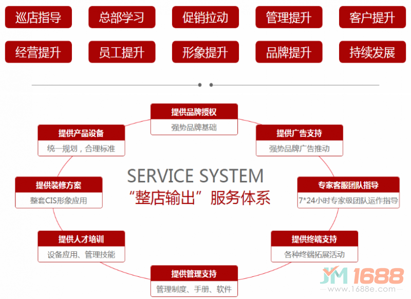 多仁多豬蹄加盟支持