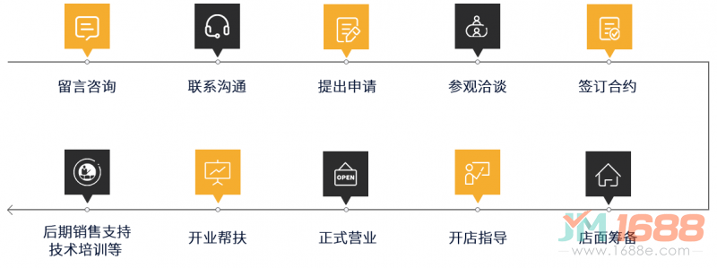 來(lái)斯奧集成吊頂加盟流程