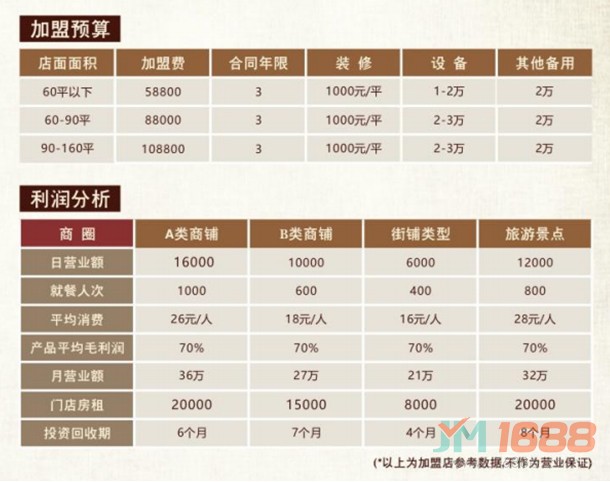 德志生煎加盟費用及盈利分析