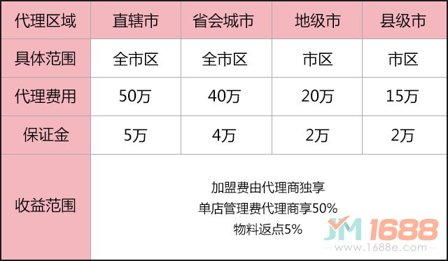 萬(wàn)記麻辣燙加盟費(fèi)用