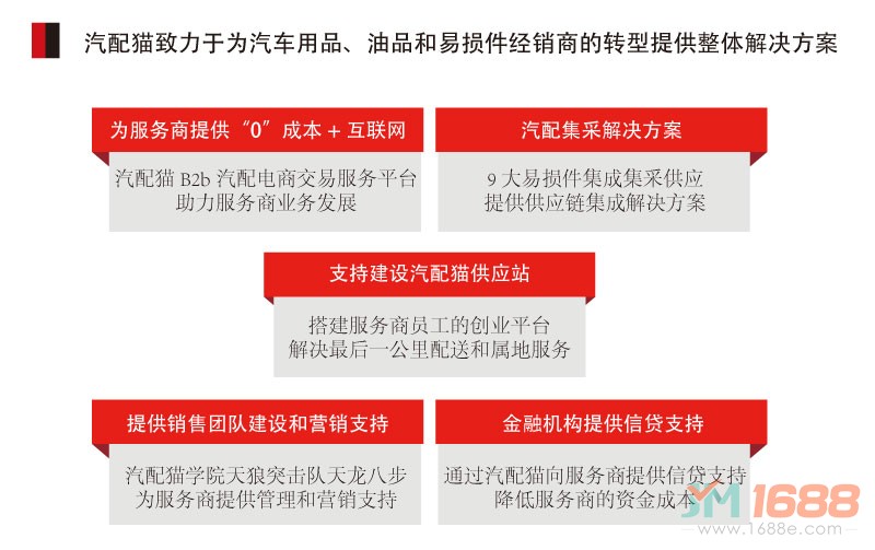 汽配貓汽配加盟致力為汽車(chē)用品，油品，易損件經(jīng)銷(xiāo)商的轉(zhuǎn)型提供整體解決方案