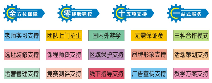 韓納機器人少兒編程加盟