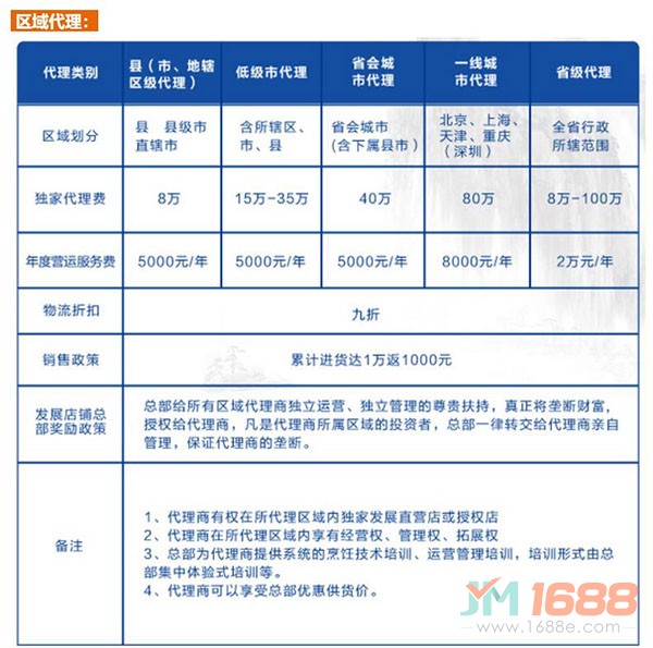 云水越過橋米線加盟