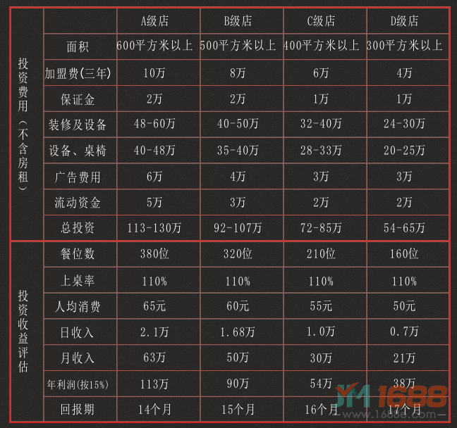 巴王府加盟