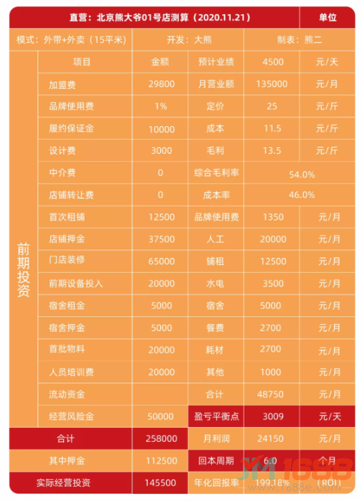 熊大爺餃子云吞加盟費(fèi)用