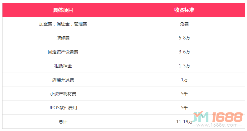 水果熟了加盟費(fèi)用