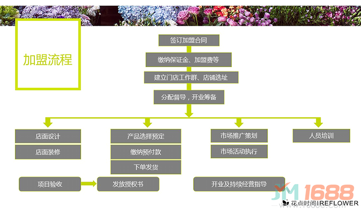 花點(diǎn)時(shí)間花店加盟流程圖