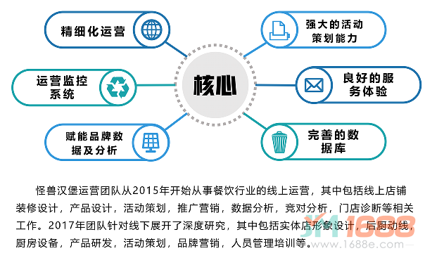 怪獸漢堡加盟核心優(yōu)勢