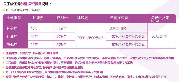 伊佳林開心夢(mèng)工場(chǎng)加盟費(fèi)用