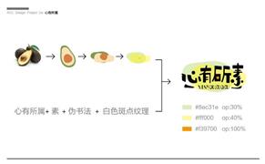 心有所素輕食加盟