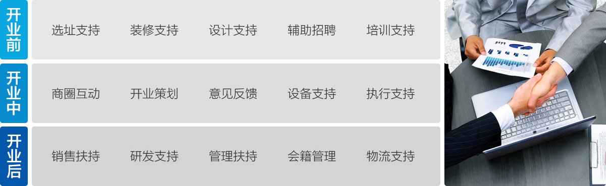 美可美塑--從開業(yè)、培訓、管理到拓客，總部不捧紅你不放手！