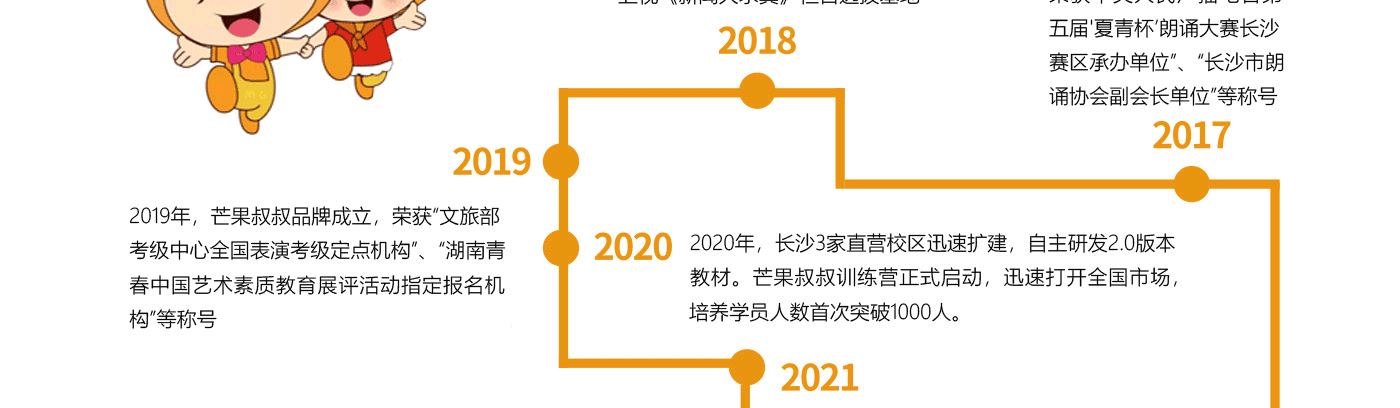 芒果叔叔口才培訓加盟